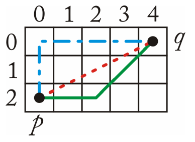szp10_distance