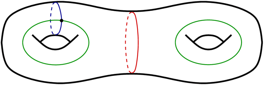 width=500rem