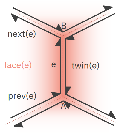 width=500