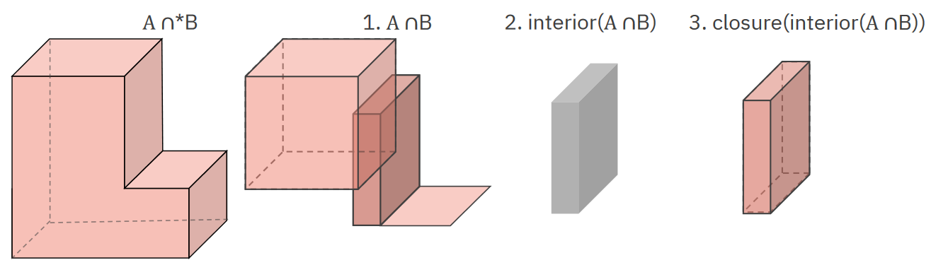 width=100%