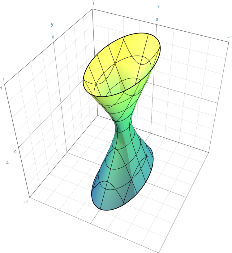 width=200