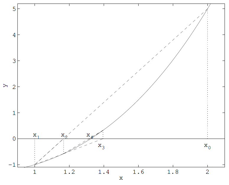 width=400