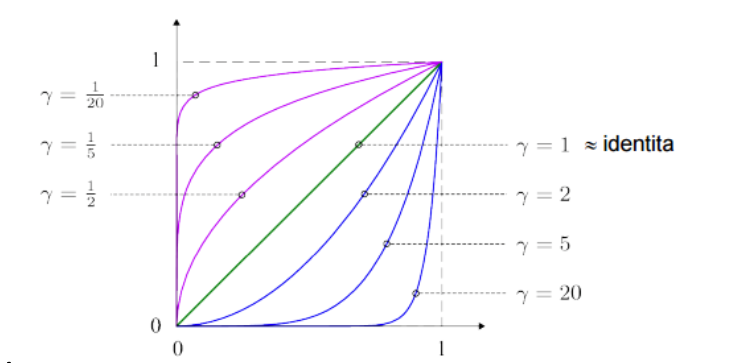 width=400
