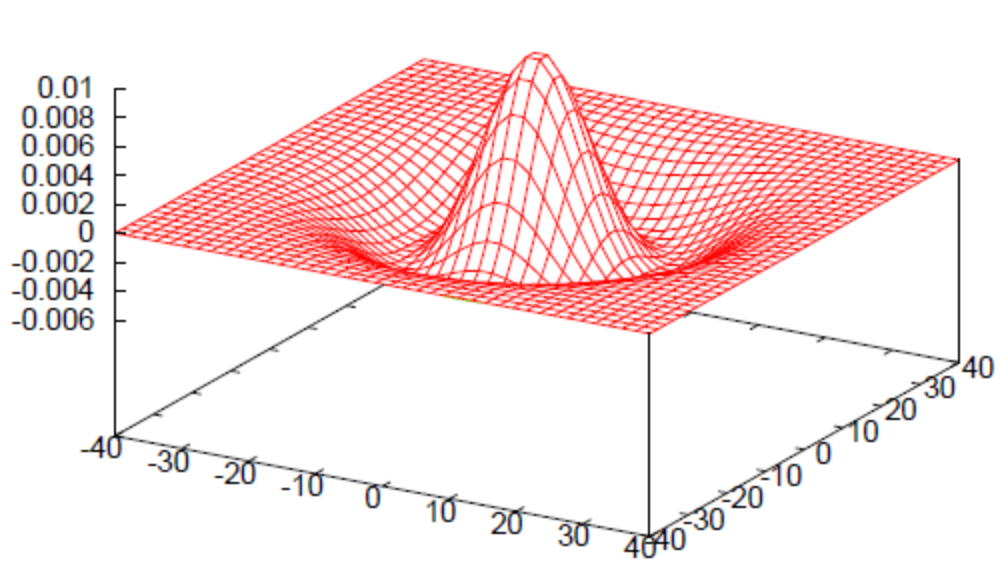width=300