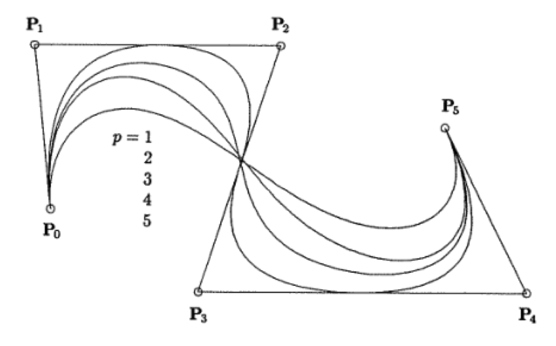 width=400