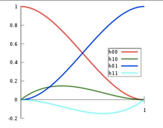 width=500